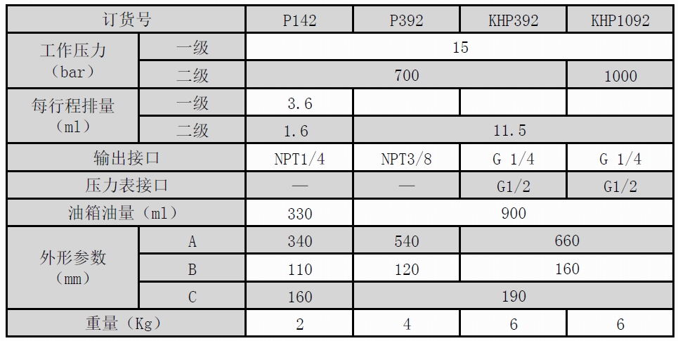 手动泵参数P汉.jpg