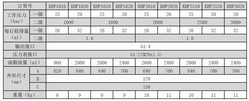 手动泵参数K汉.jpg