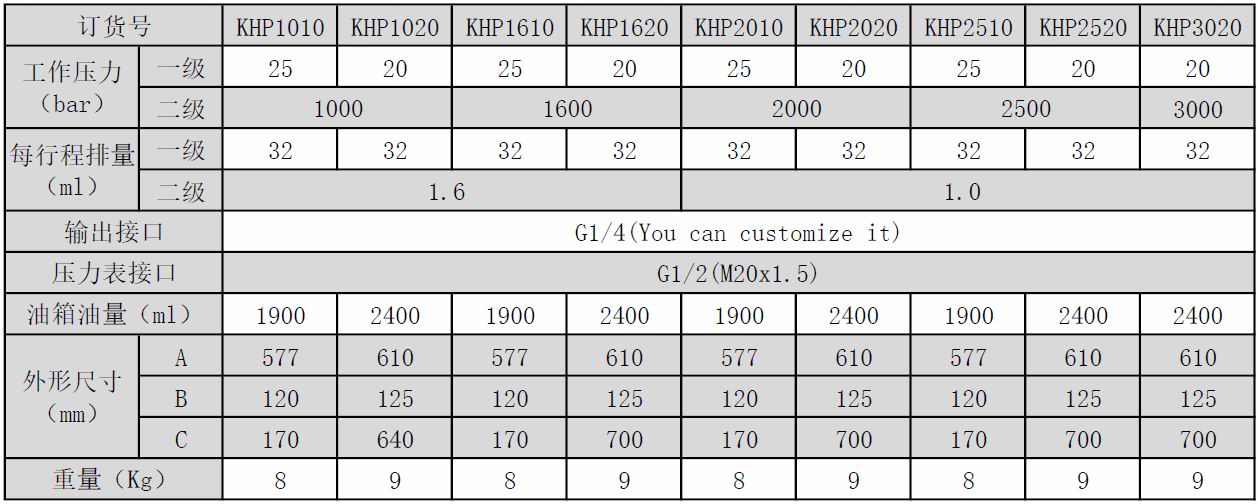 KHP超高压手动泵中文参数.jpg